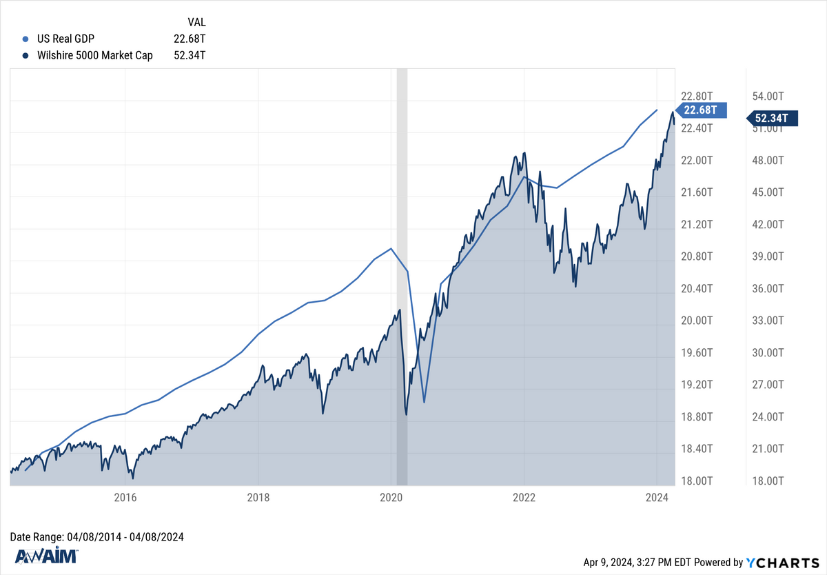 Research Highlights - 04/09/2024