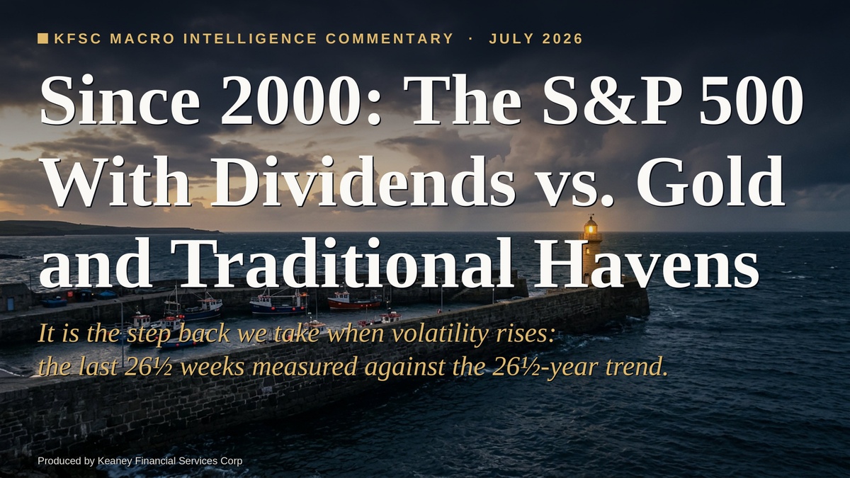 Since 2000: The S&P 500 With Dividends vs. Gold and Traditional Havens