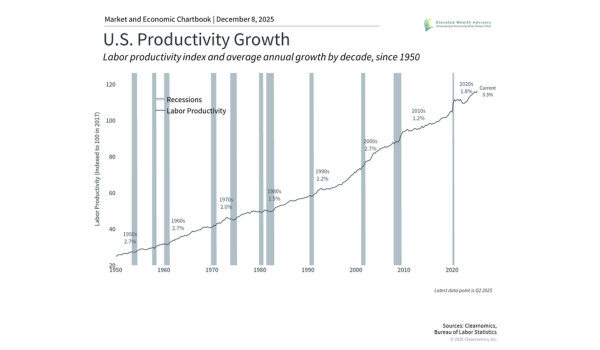 2026 Outlook: 7 Key Themes for Long-Term Investors