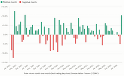 Blowout Month