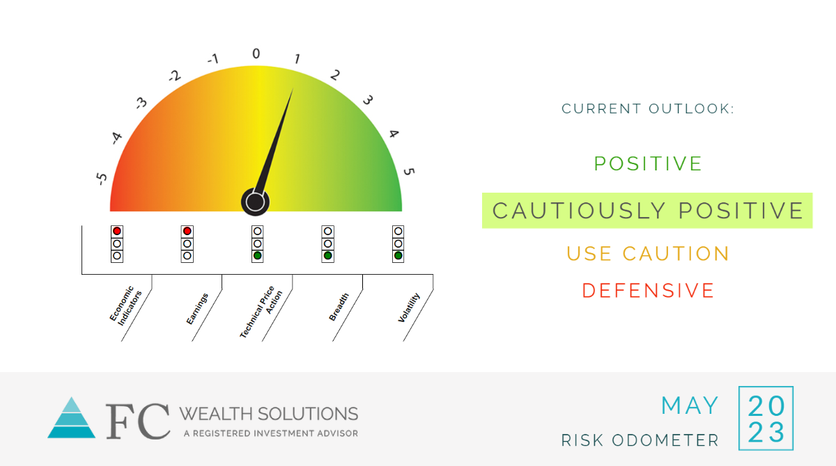 2023 | May Risk Odometer