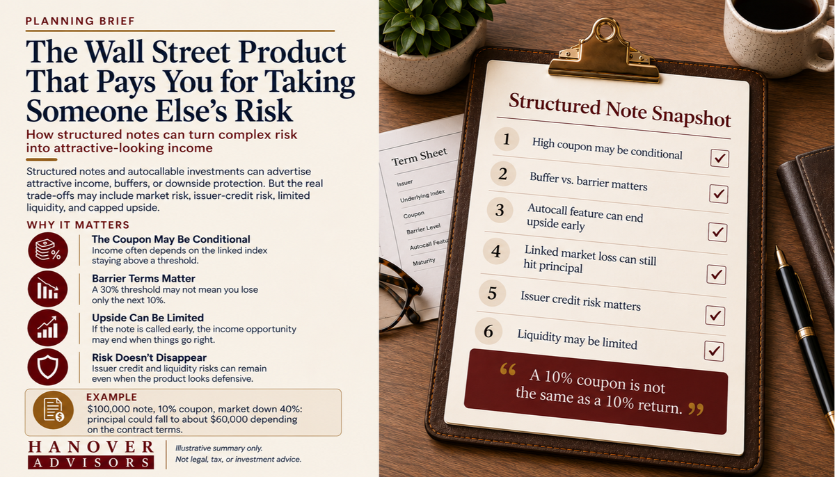 The Wall Street Product That Pays You for Taking Someone Else's Risk
