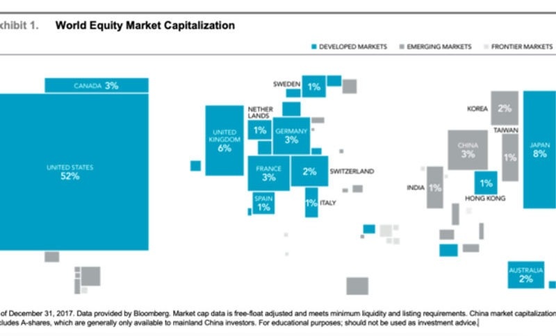 Why Should You Diversify?