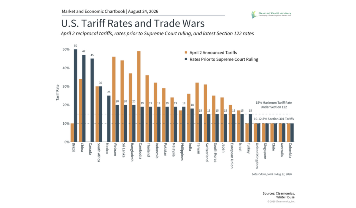 Tariff Refunds and the National Debt: What They Mean for Investors
