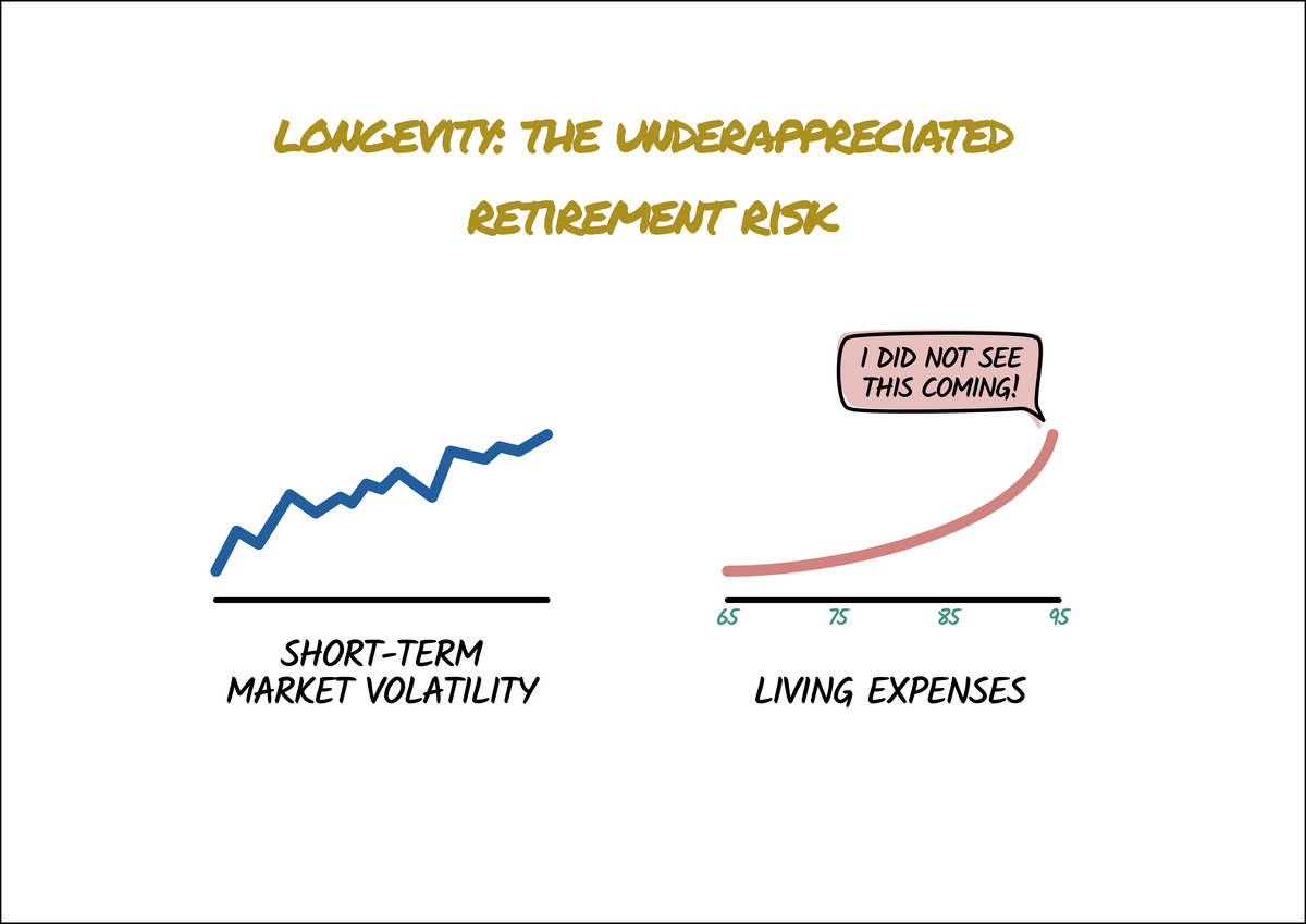 Longevity: The Underappreciated Retirement Risk