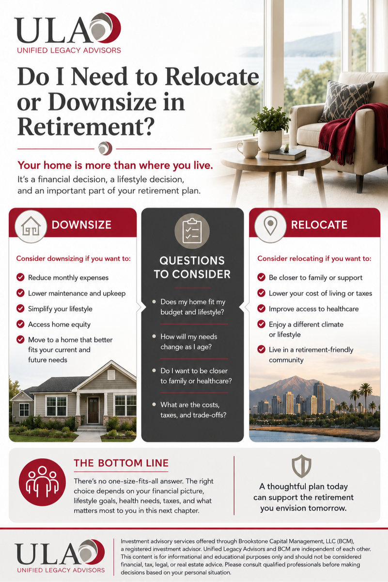 Do I need to Downsize or Relocate in Retirement?