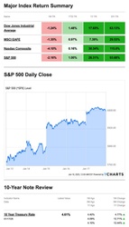 What Happened Last Week