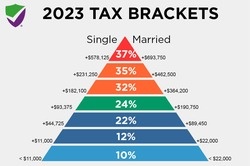 Understanding Marginal Income Tax Brackets