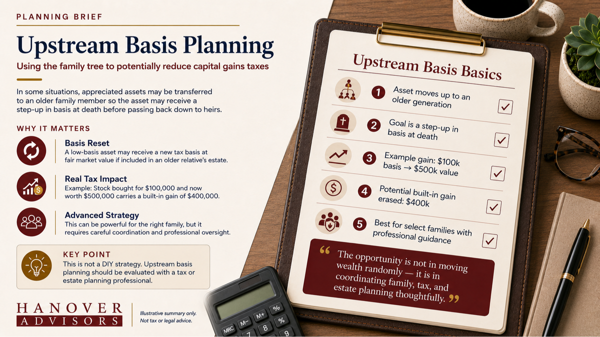 Upstream Basis Planning: A Tax Strategy Hidden in the Family Tree
