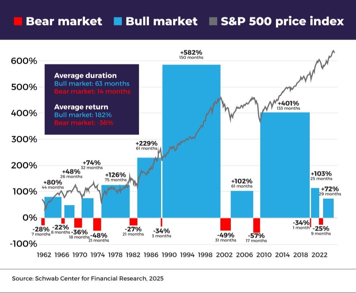 “The Four Most Dangerous Words In Investing Are: ‘This Time It’s Different.’” – Sir John Templeton