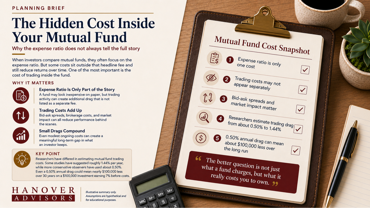 The Hidden Cost Inside Your Mutual Fund