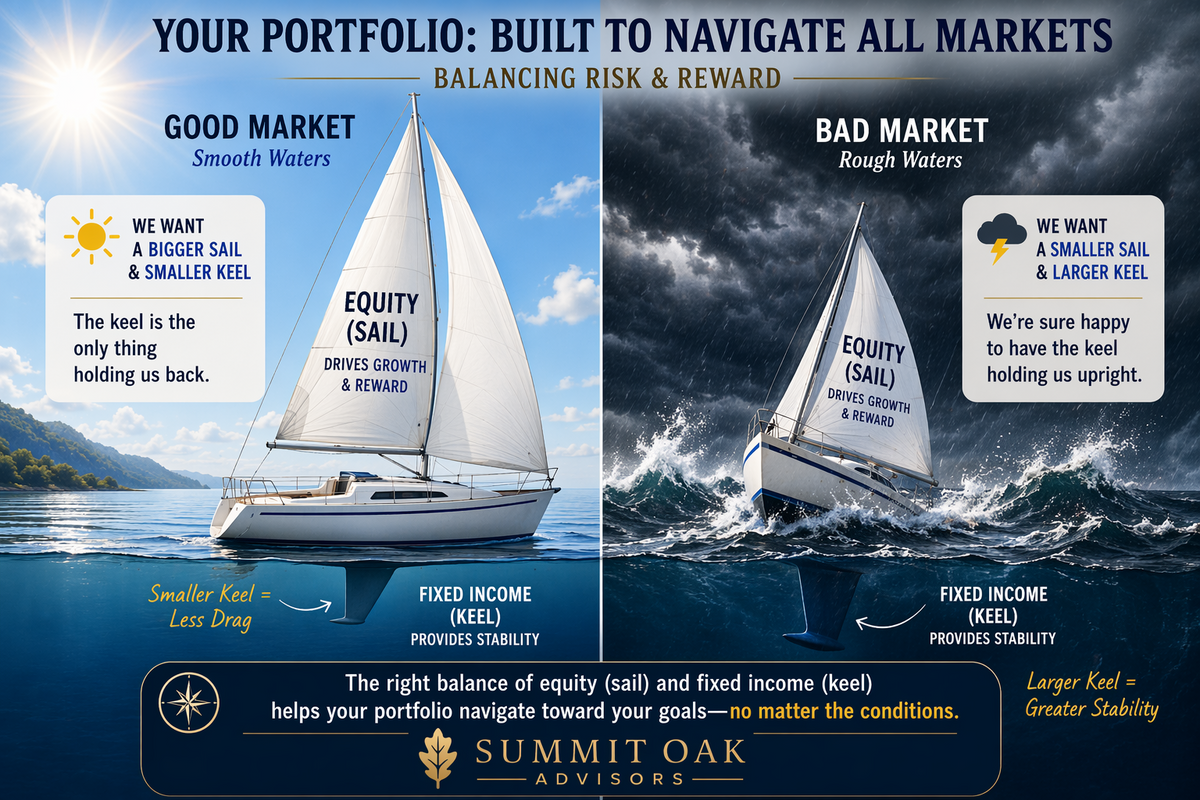 The Sailboat & Your Portfolio