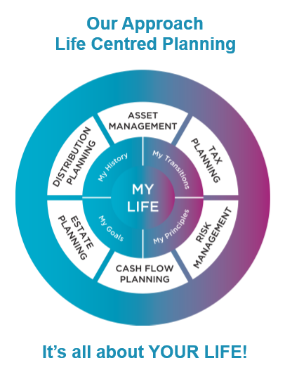 Why You Should Work with a Financial Professional Who Believes in Life Centered Financial Planning a