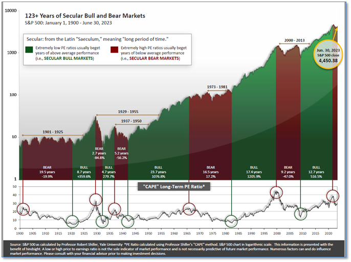 Monday Market Insights November 13th 2023