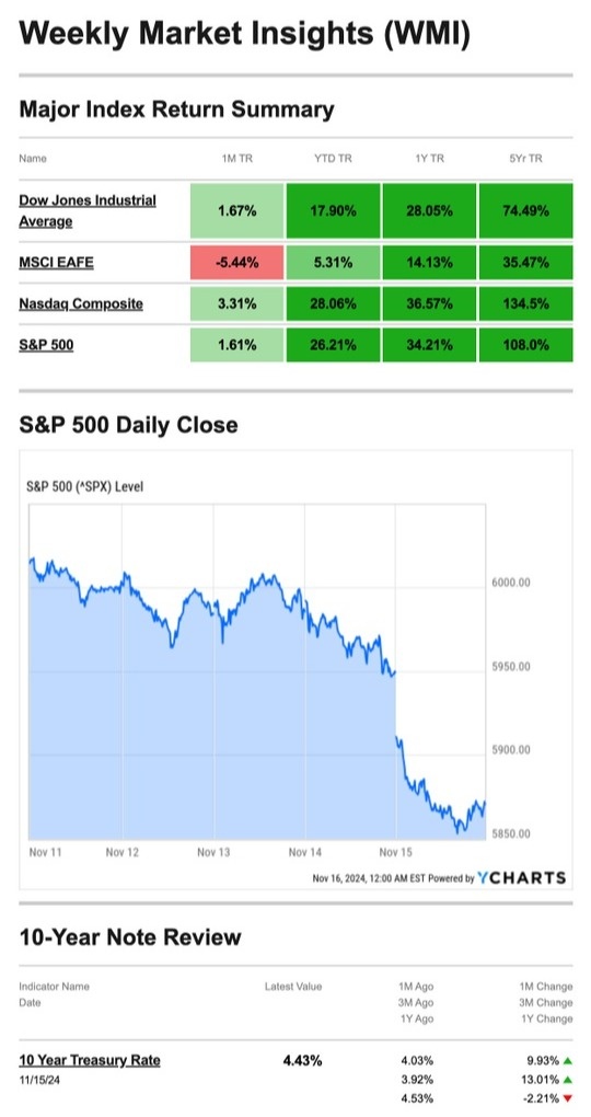 What Happened Last Week