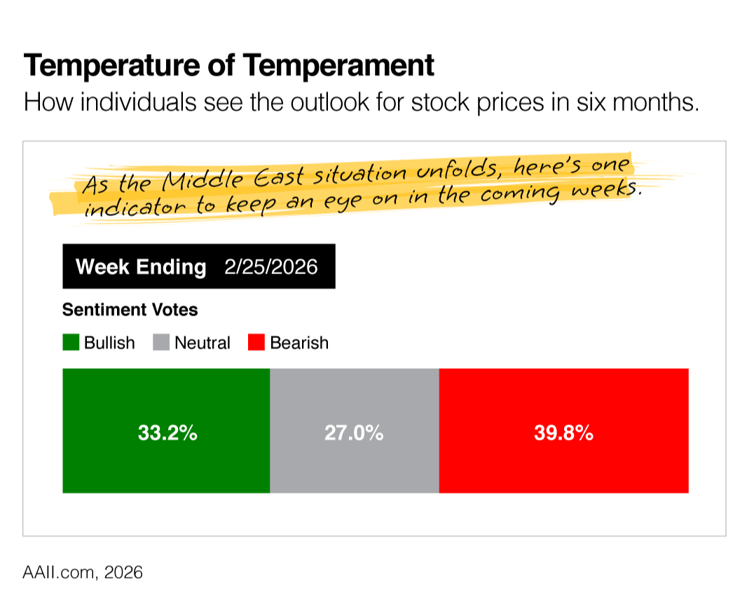 One Eye on Individual Investors