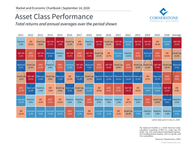 The Forces Behind Rising Stock Prices and Bond Yields