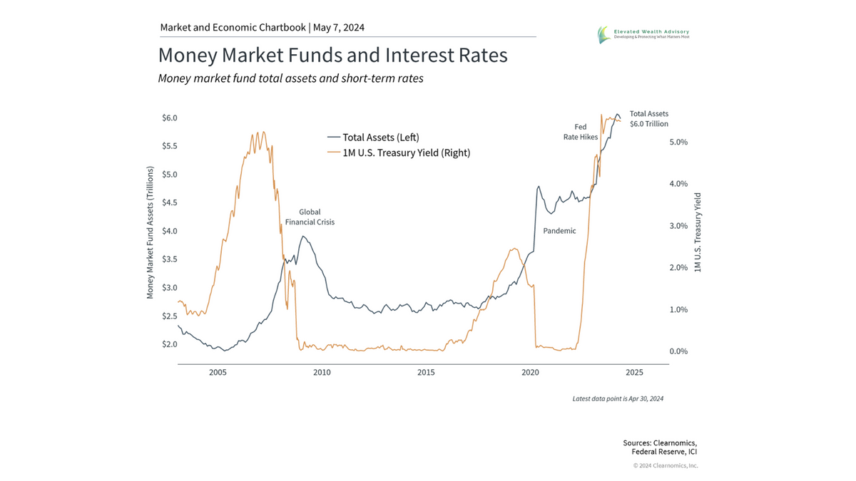 Why Cash Is Not a Long-Term Investment