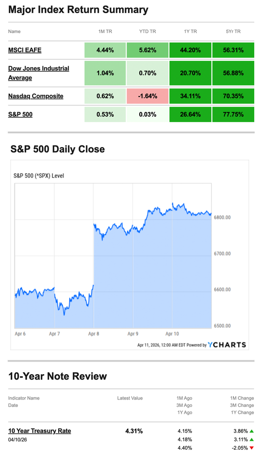 What Happened Last Week | April 13, 2026