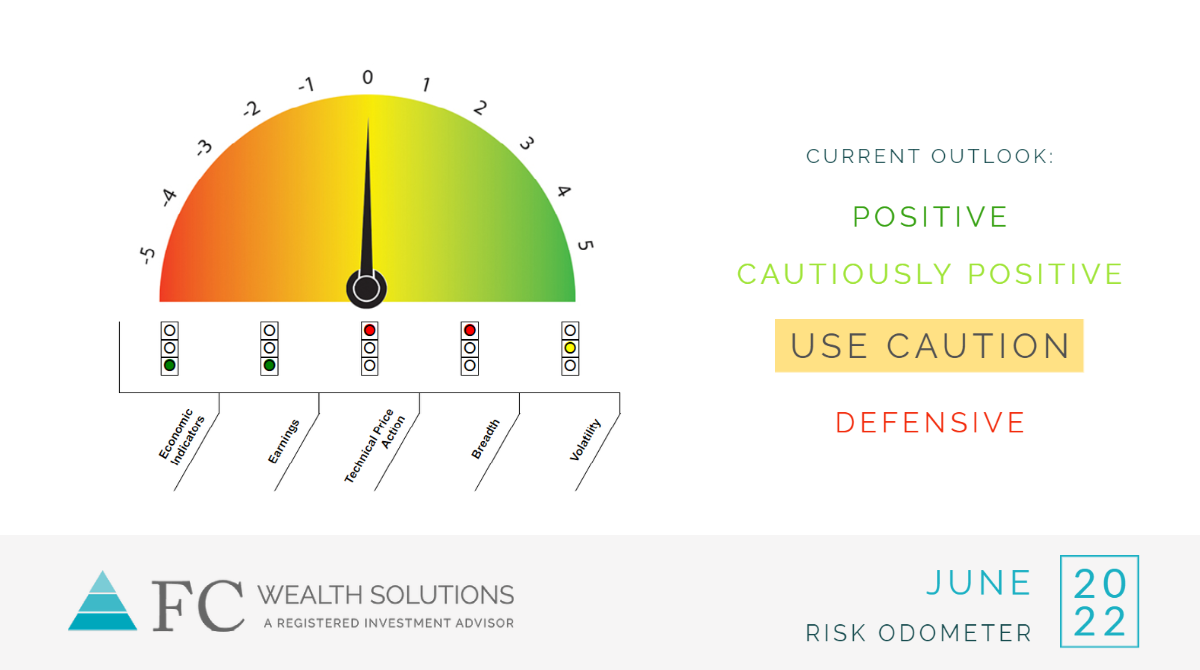 2022 | June Risk Odometer