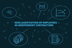 Should I Have Employees or Independent Contractors for My Business?