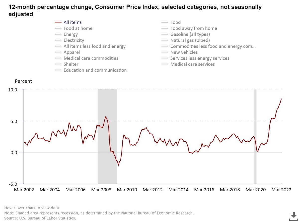 How to Take Advantage of Inflation when Banks Won;t Help