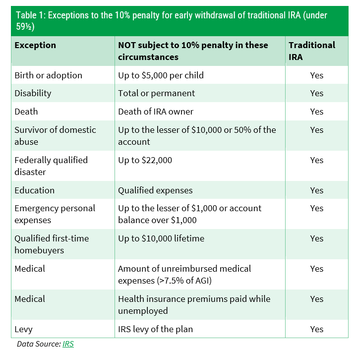IRAs Made Simple: Retirement Savings & Tax Benefits + The Investor’s Corner