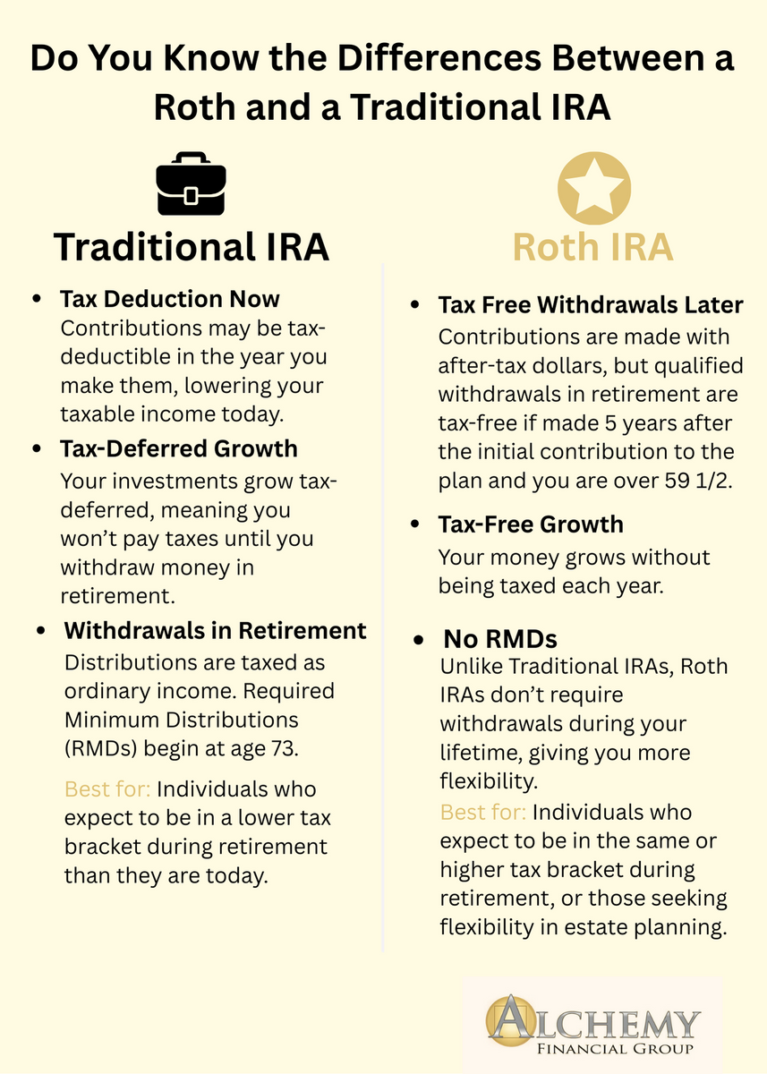 Do You Know the Differences Between a Roth and a Traditional IRA?