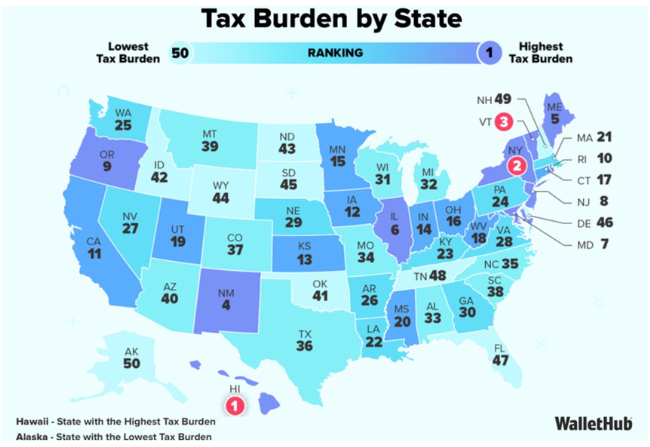 State Tax Burden