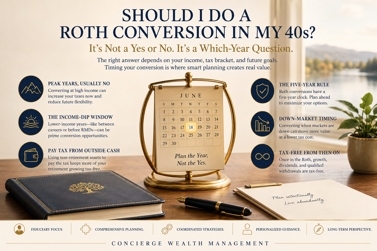 Should I Do a Roth Conversion in My 40s?