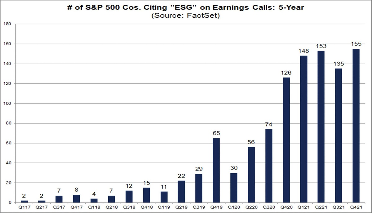 First Quarter Earnings Season and ESG Investing