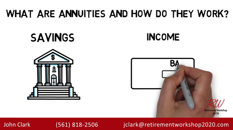 What is an Annuity and How Does it Generate Income?