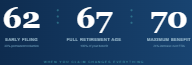 Social Security at 62, 67, or 70: How to Actually Make the Decision