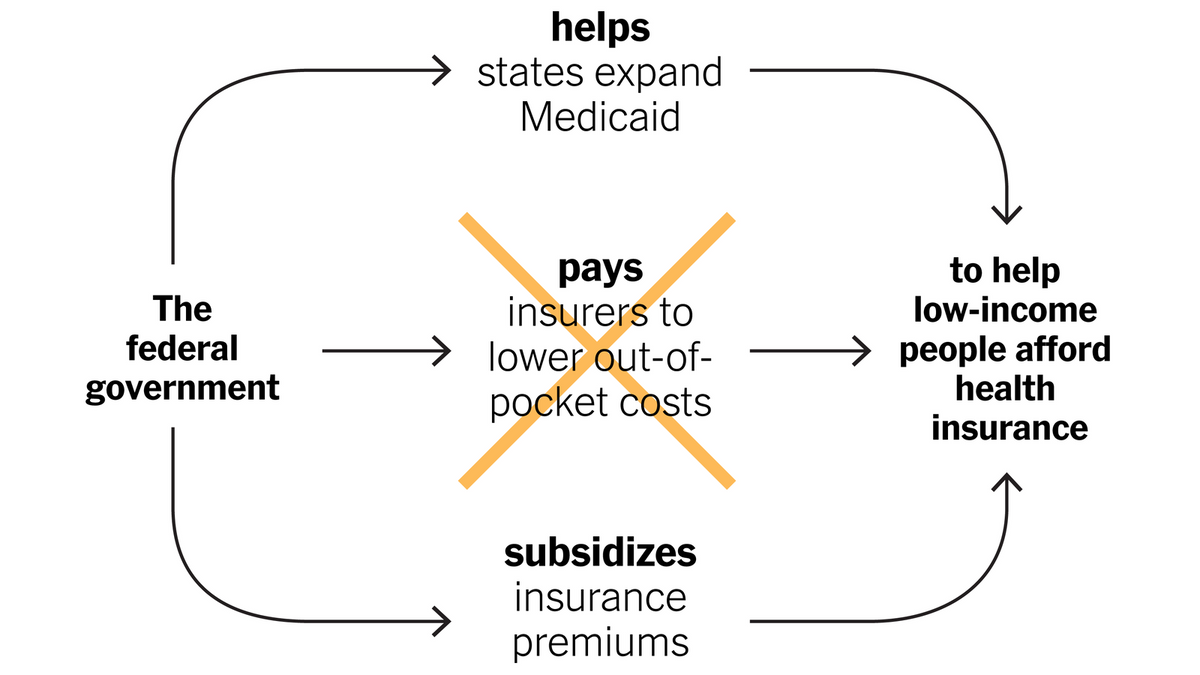 Are Healthcare Subsidies Really Going Away?