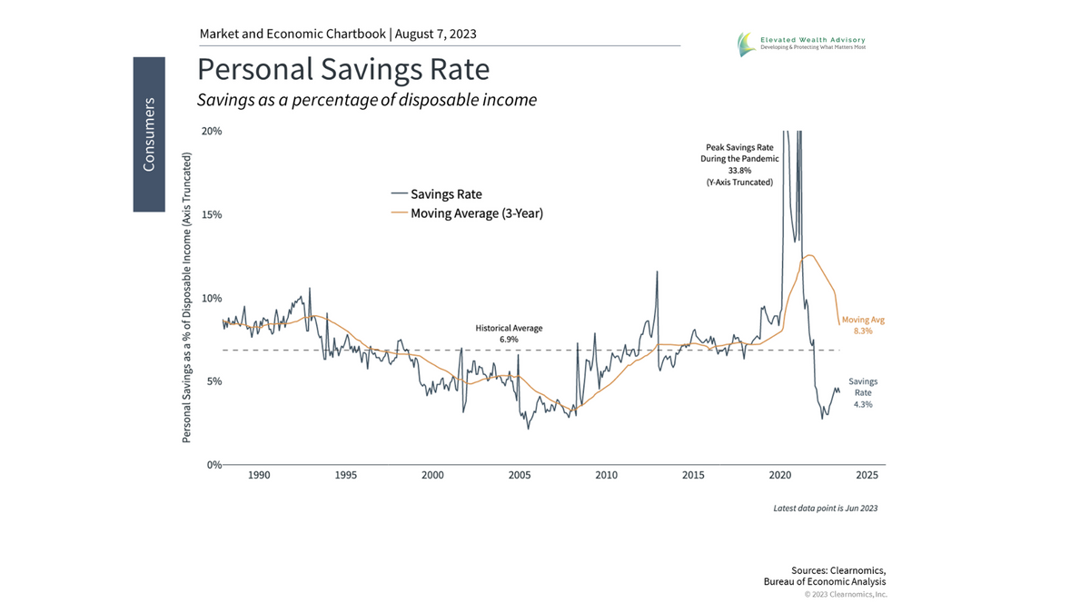 How Personal Savings Affect the Economy