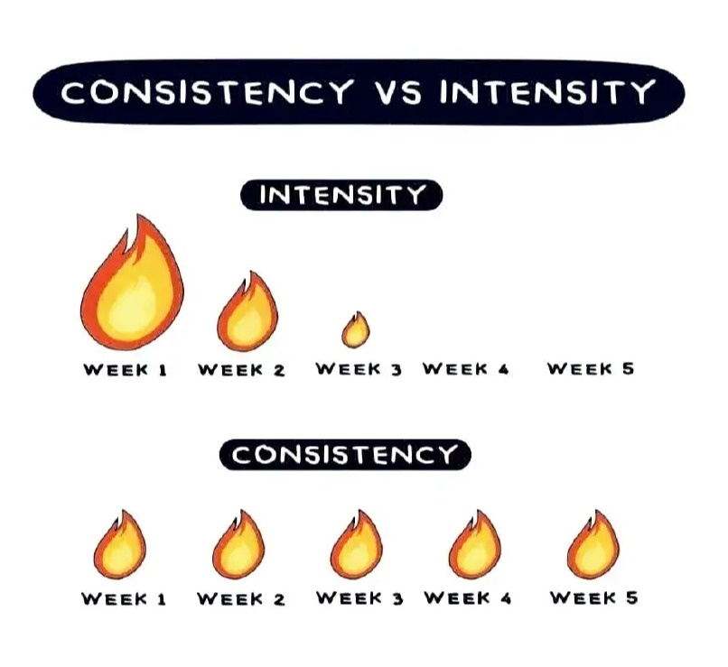 Heroic Consistency Blog Post