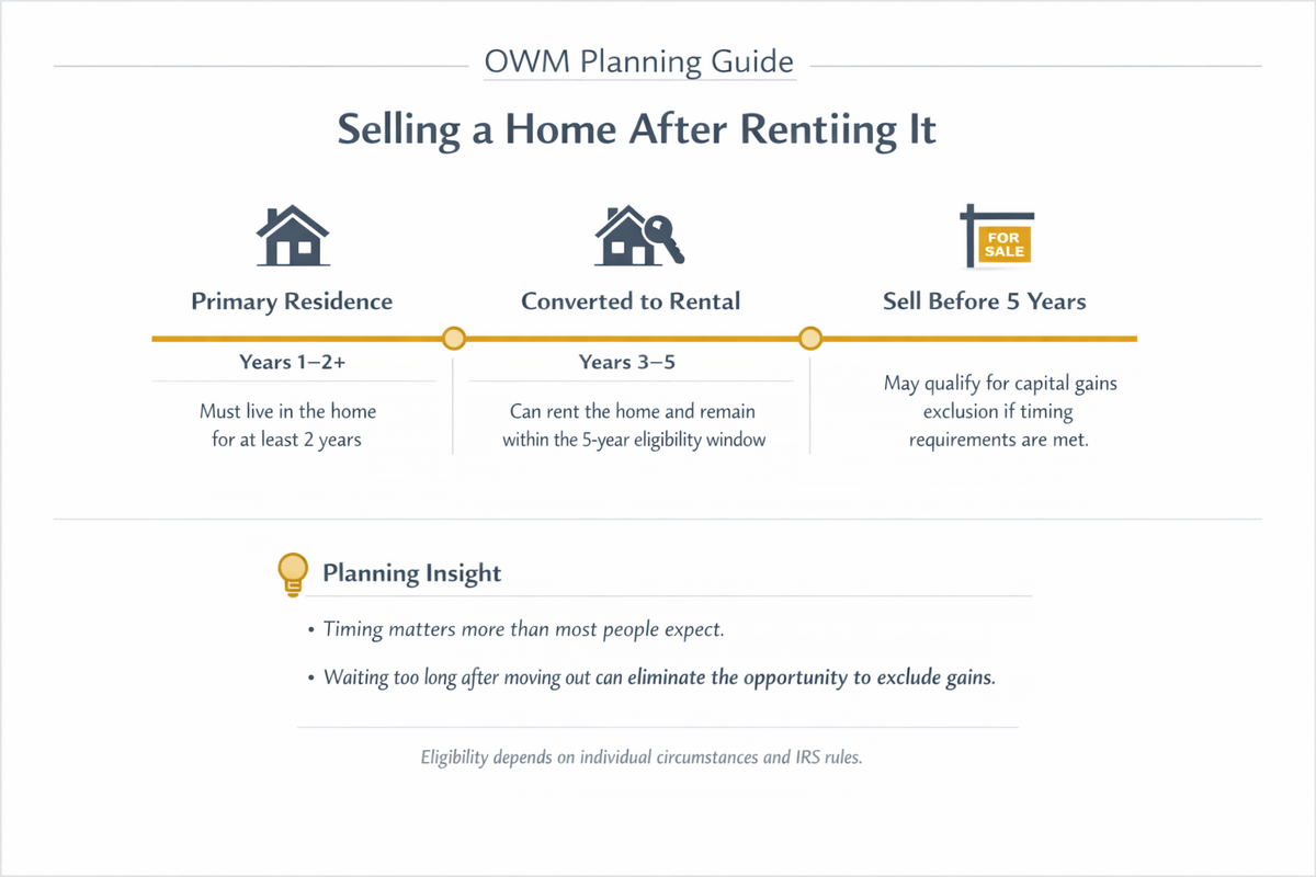 Selling a Home After Renting It: A Key Tax Planning Window to Understand