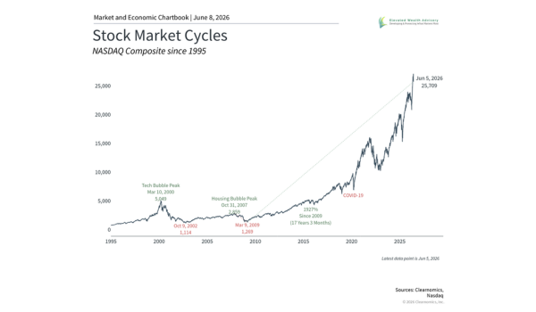 Making Sense of Recent Market Volatility