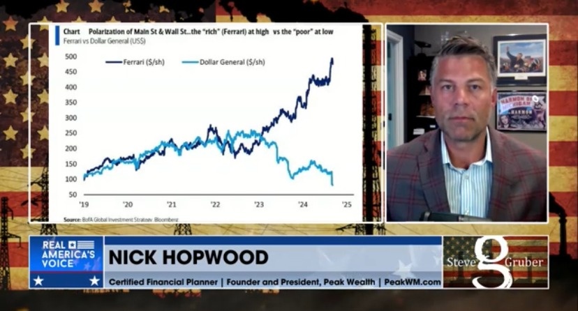 Weekly Economic Roundup on The Steve Gruber Show