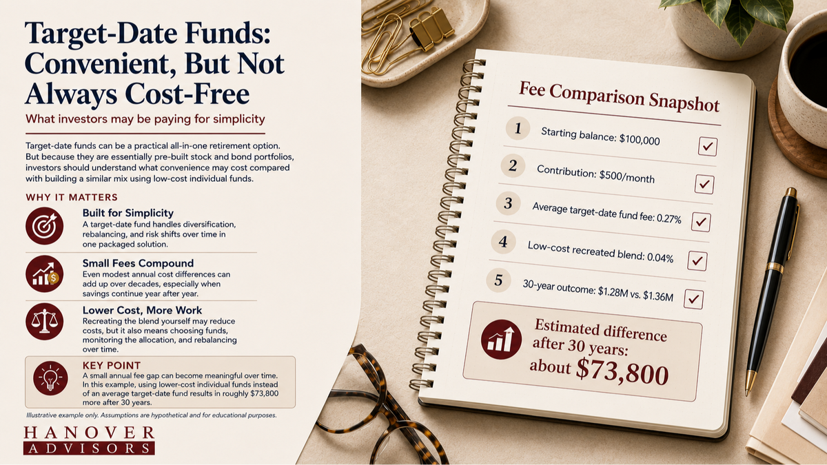 Target-Date Funds and the Cost of Convenience
