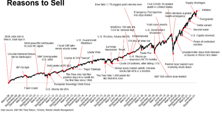 Predicting the Market