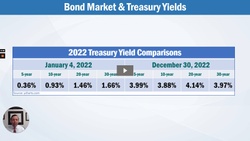 Managing Wealth in 2023