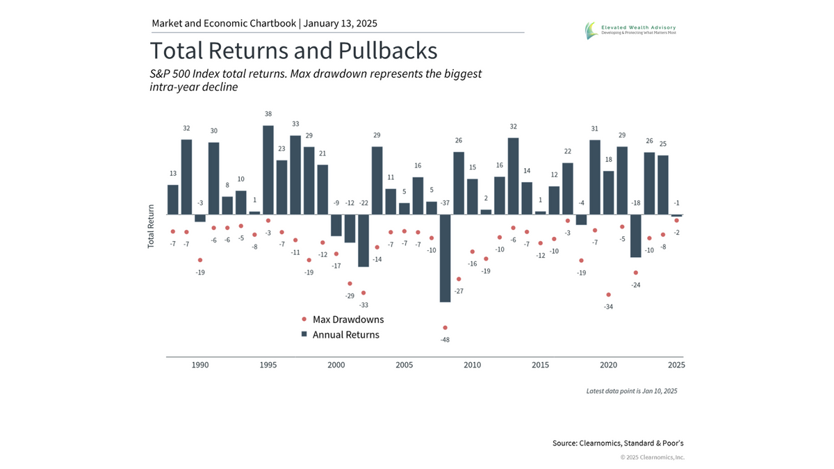 Market Perspectives After a Nervous Start to 2025