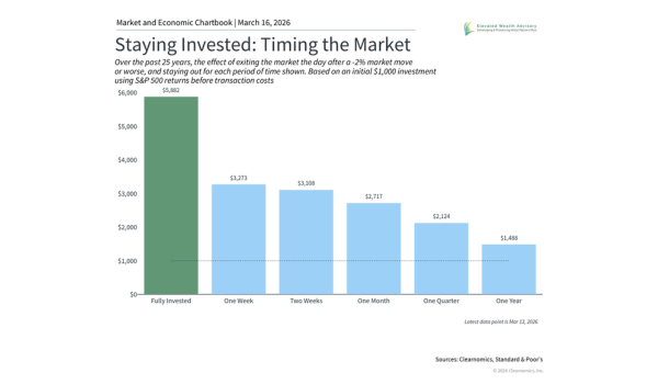 Market Pullbacks and Achieving Portfolio Balance