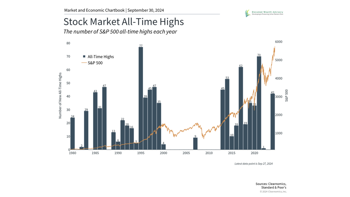 5 Insights on the Fed, Election, and Volatility in Q4