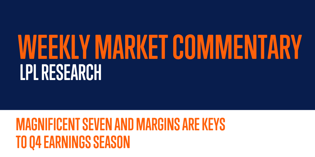 MAGNIFICENT SEVEN AND MARGINS ARE KEYS TO Q4 EARNINGS SEASON