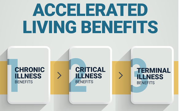 Term Life Insurance with Accelerated Living Benefits