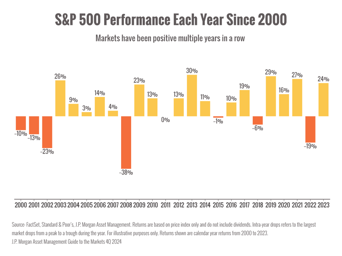 Can the bulls keep running?