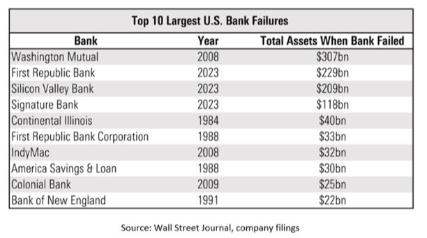 Bank turmoil, Fed Pausing (?), tight labor market: what does it all mean?