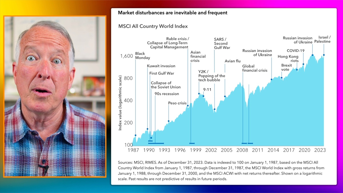 Is THIS the Perfect Time to Invest? (Despite All The Uncertainty In The World)